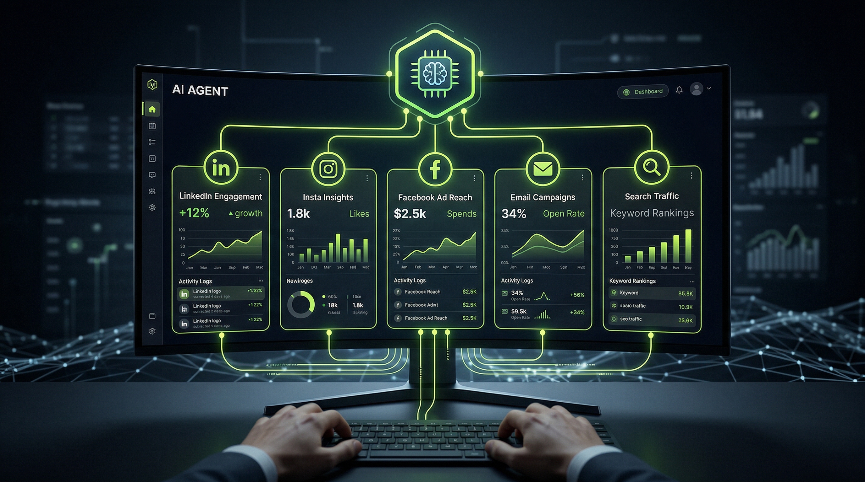 AI agent managing multiple marketing channels simultaneously